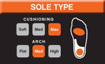 Sof Sole Airr Arch Performance Insoles - Men's 10-12.5