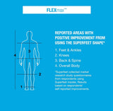 Superfeet FLEXmax Insoles