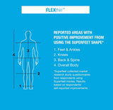 Superfeet FLEXthin Insoles
