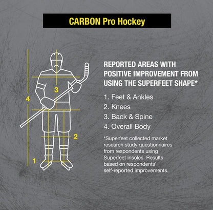 Superfeet CARBON Pro Hockey Insoles