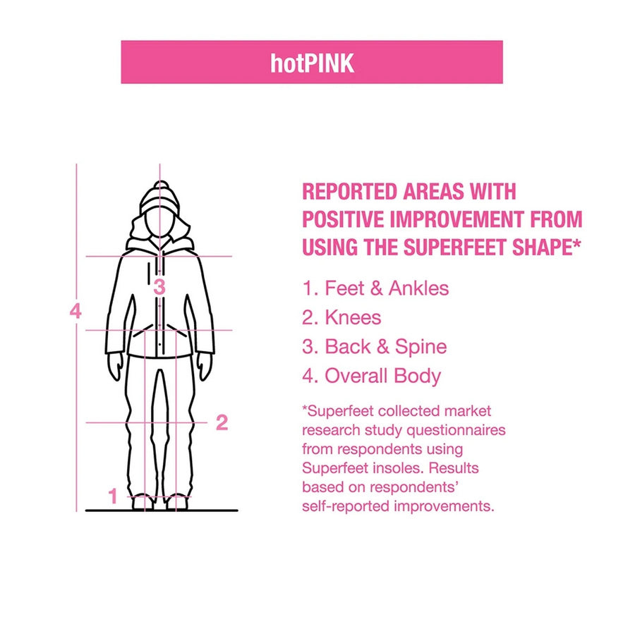 Superfeet hotPINK Premium Insoles