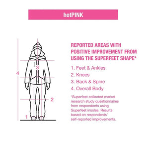 Superfeet hotPINK Premium Insoles